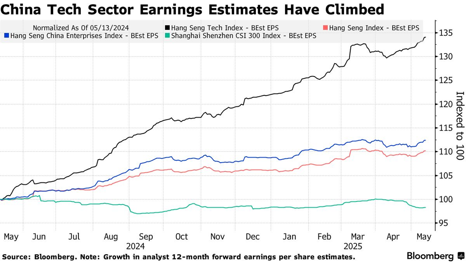 市场屏息以待！腾讯、阿里财报即将发布 或成外资观测中国AI产业窗口