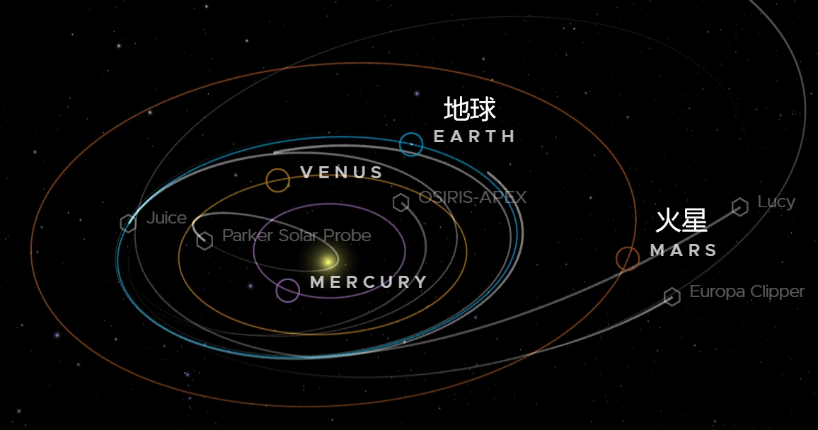 SpaceX面临重重压力：明年冲击火星之旅 还要搞“星舰快运”