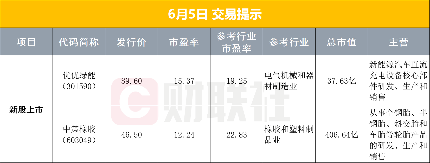 【早报】事关人工智能，工信部最新部署；国家能源局发文！推动新型电力系统建设取得突破